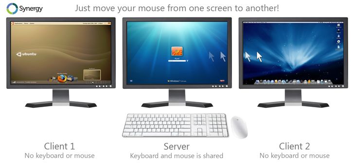 Synergy to share mouse, keyboard and clipboard with computers