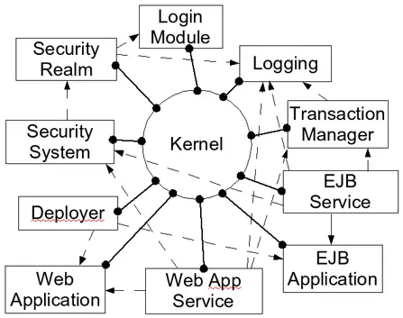 kernel function