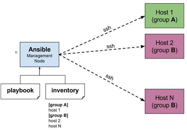 ansible