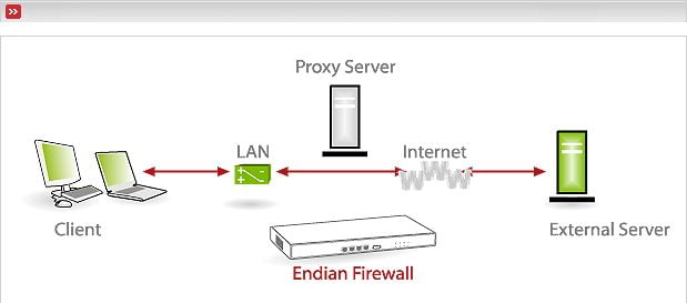 how a proxy server works