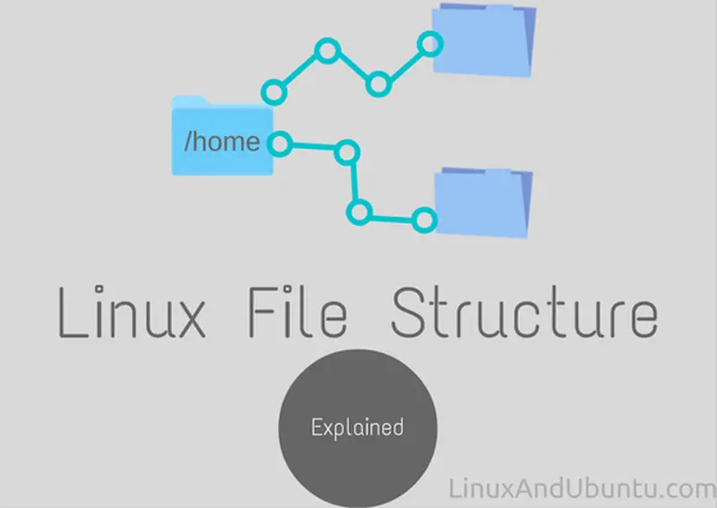 linux file system explained