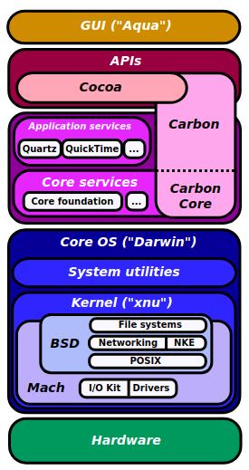 macos kernel resources