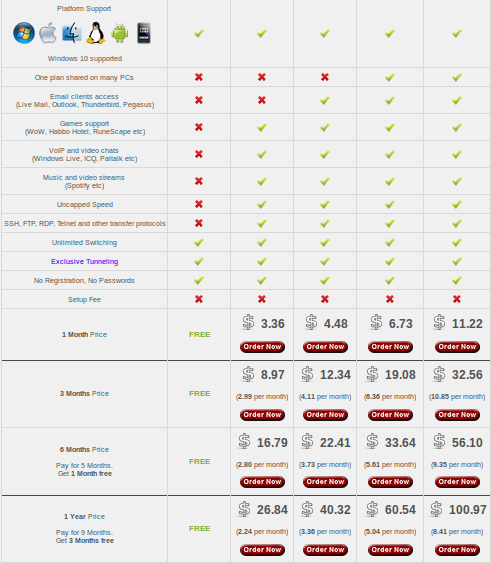securitykiss platforms linux