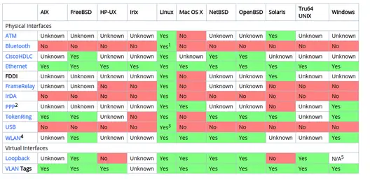wireshark for linux