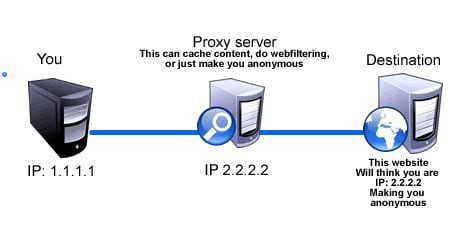 proxy