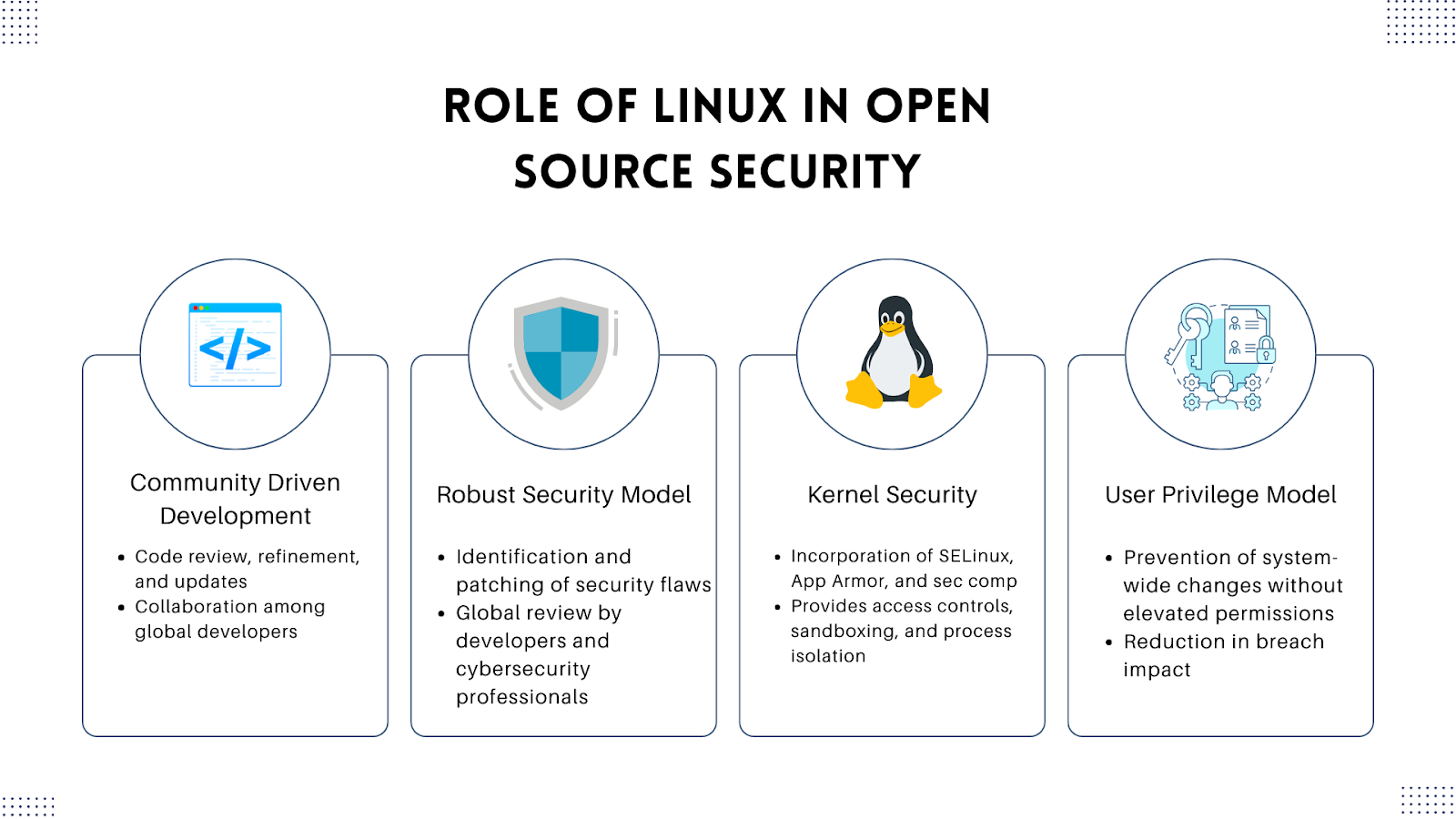 The Role of Linux in the Open-Source Security Ecosystem: Collaborative Solutions for a Safer Digital World