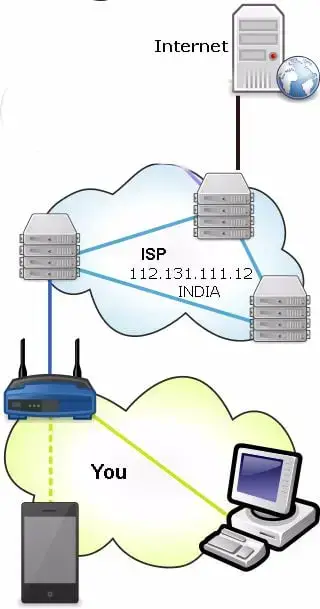 how vpn connection works